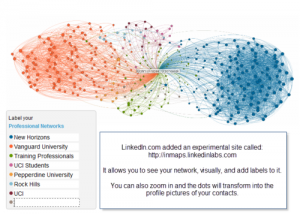 Network