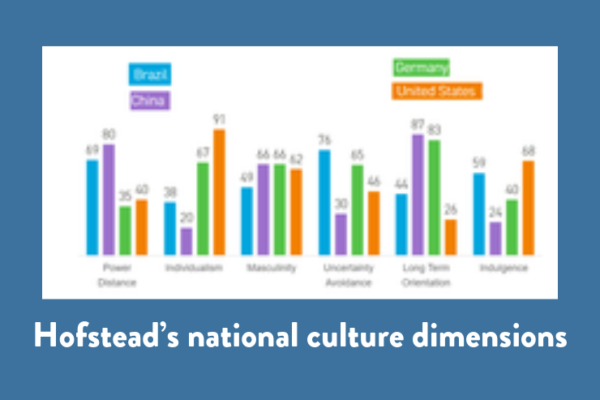 Hofstead’s national culture dimensions