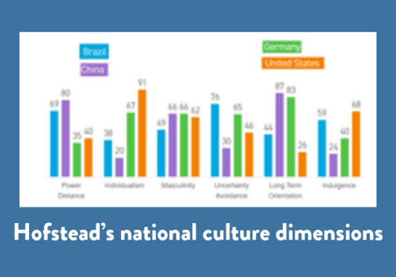 Hofstead’s national culture dimensions
